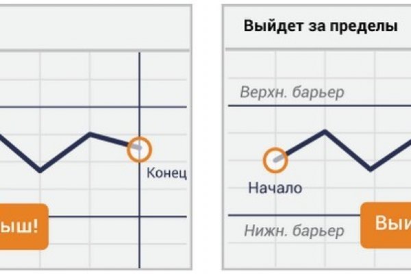 Кракен макет плейс